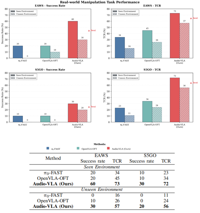 real-world Experiments