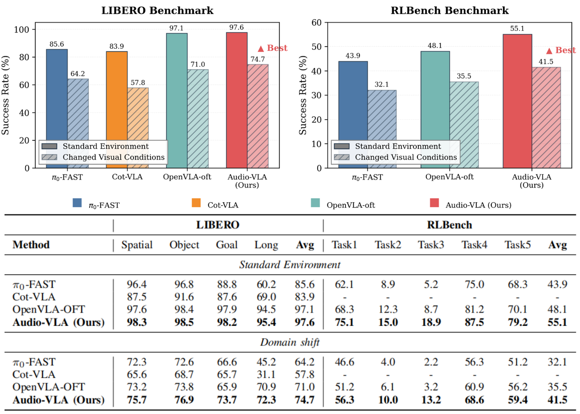 Simulation Experiments
